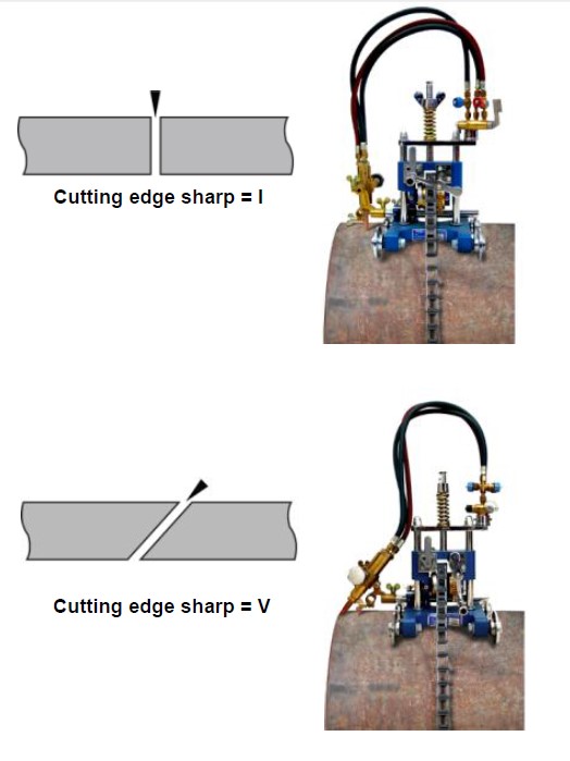 KC 11 - Pipe Cutting