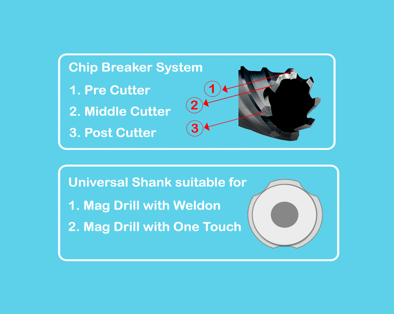 Chip Breaker System Kobecut TCT Cutter depth 50mm